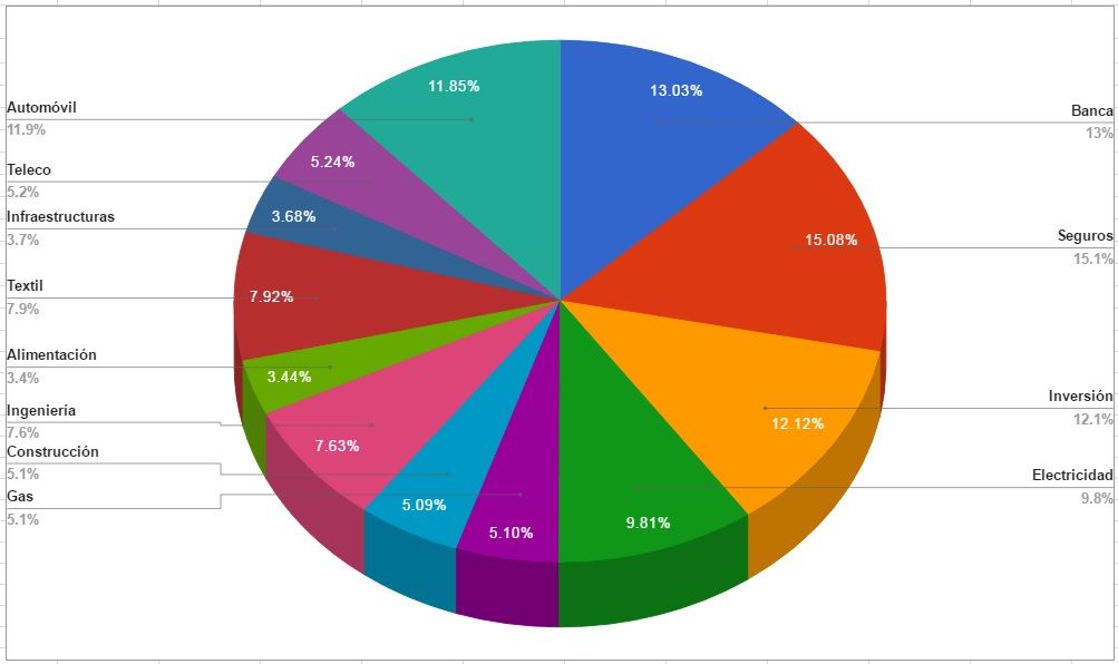 cartera sectores Septiembre 2016 cartera sectores Septiembre 2016