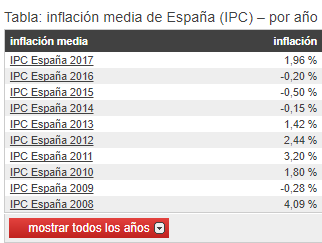invertir en bolsa a largo plazo