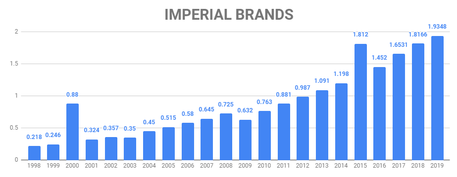 compra mensual junio 2019