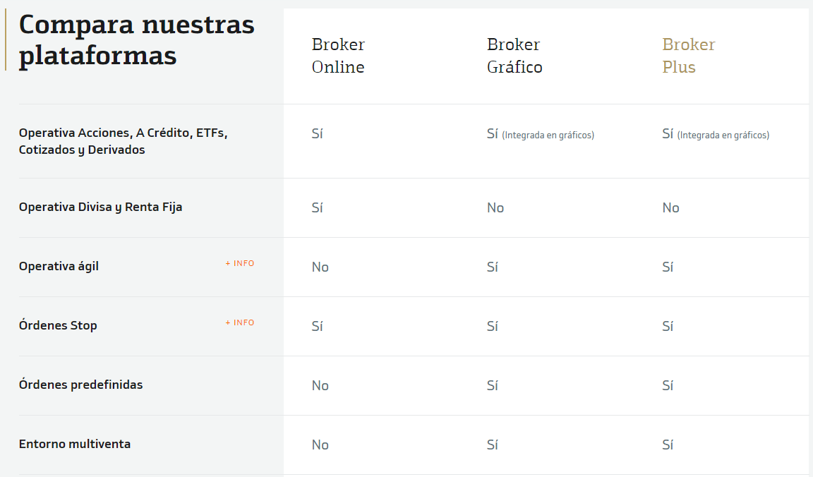 comparativa productos