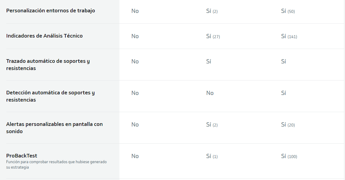 comparativa productos
