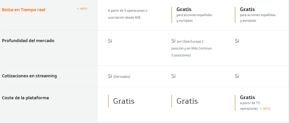 comparativa productos