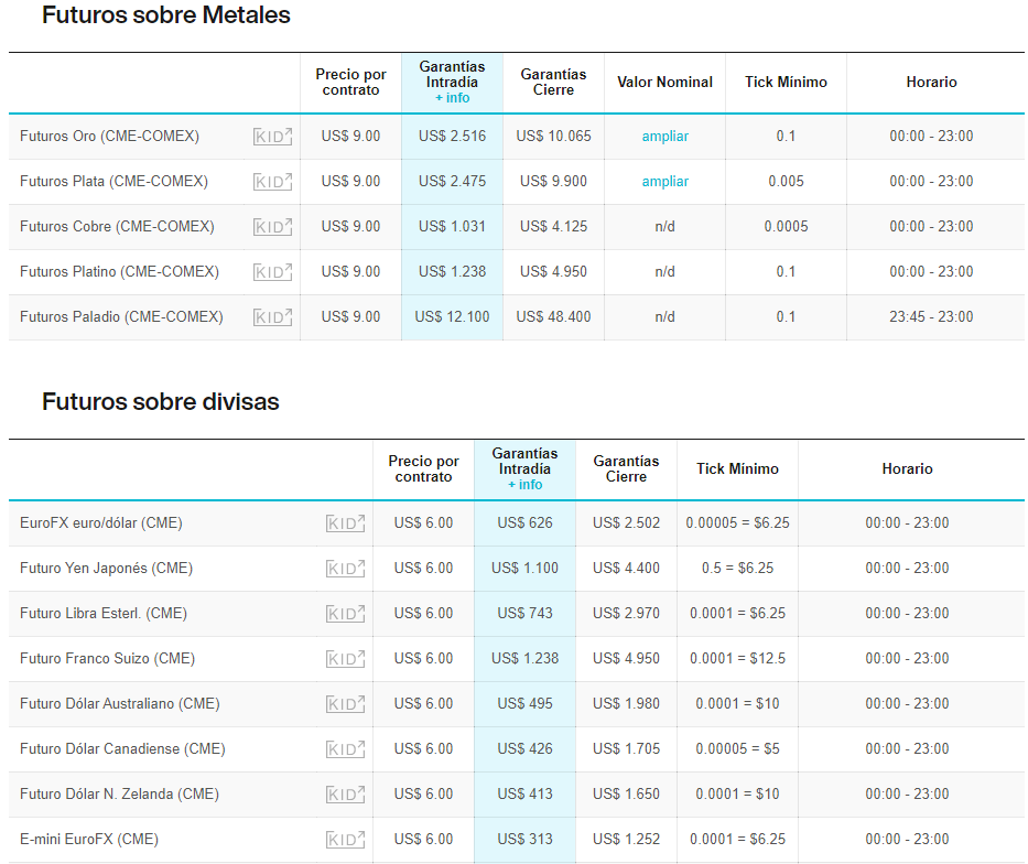 Opciones y futuros - 1