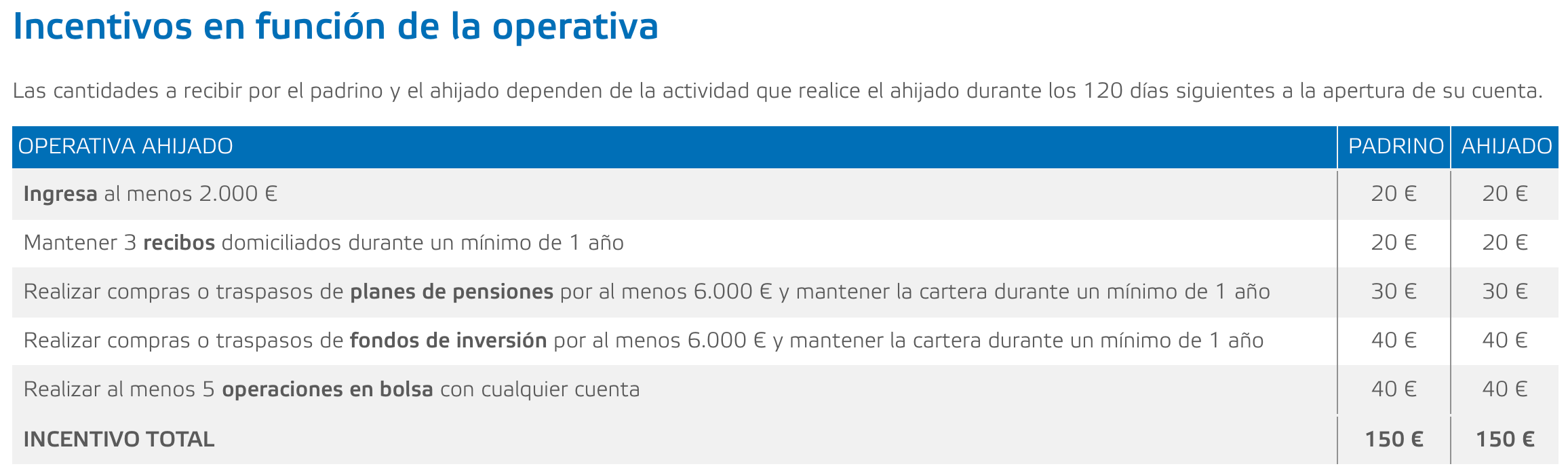 plan amigo self bank
